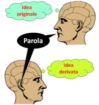 Parola